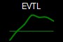 EVTL